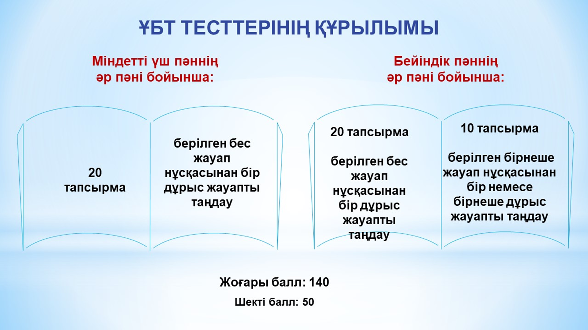 Ұбт дүние тест дүние. Презентация ЕНТ 2022. Структура ЕНТ. ҰБТ тест 2022. ЕНТ 2023 слайд Казахстан.